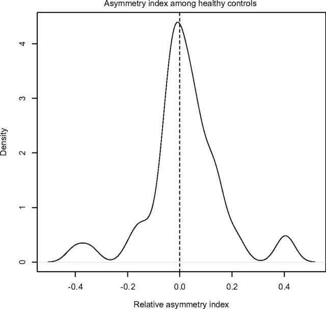 Fig 2.