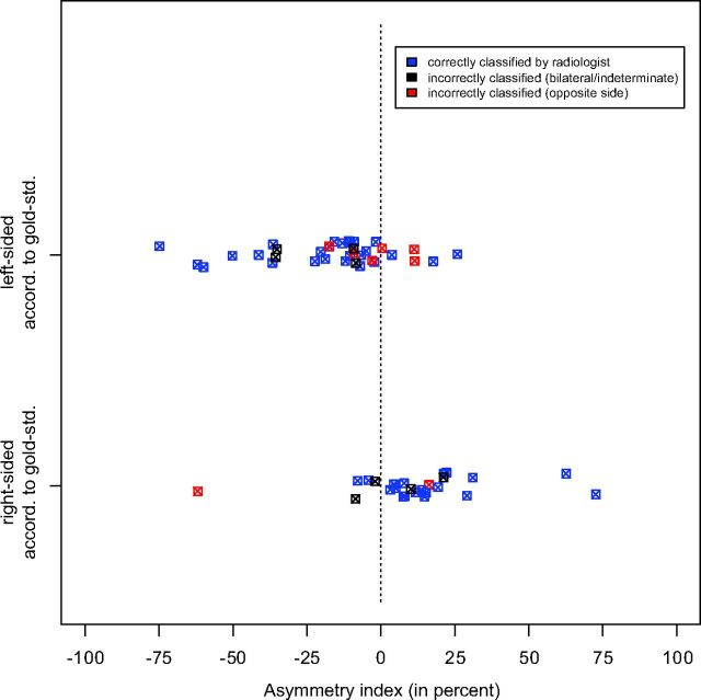 Fig 3.