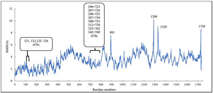 Figure 13