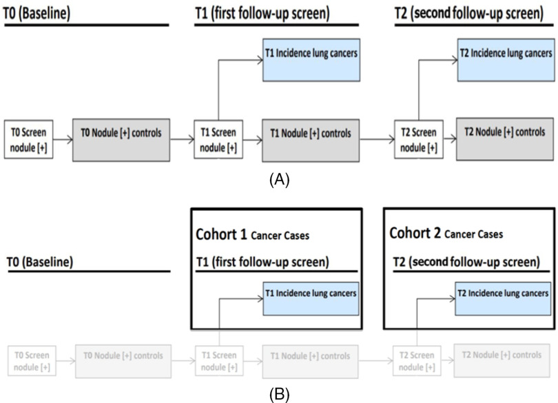 Figure 10.