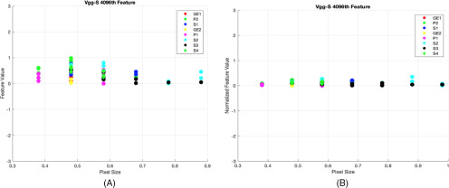 Figure 7.