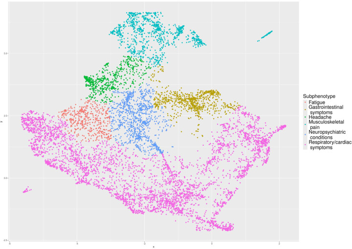 Figure 2: