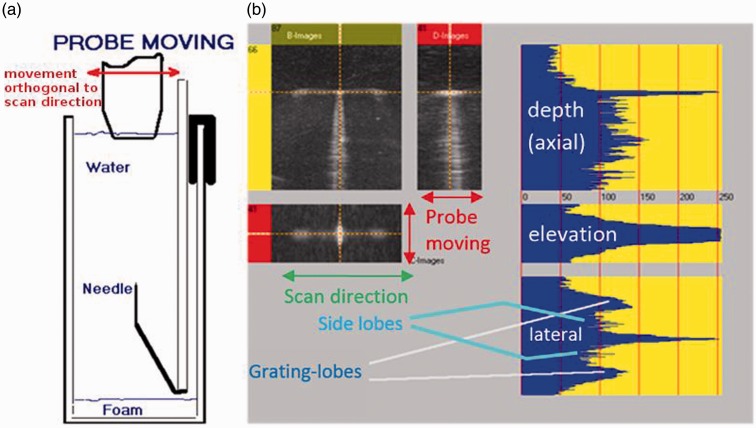 Figure 4.