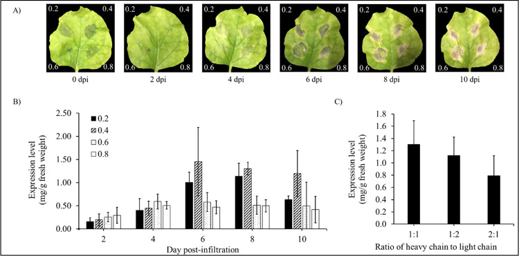 Fig 2