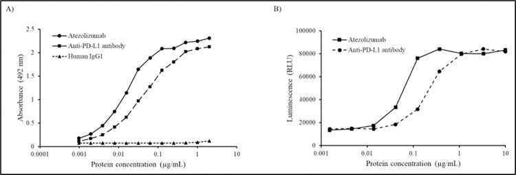 Fig 5