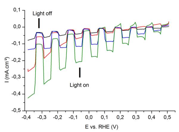 Fig. 6