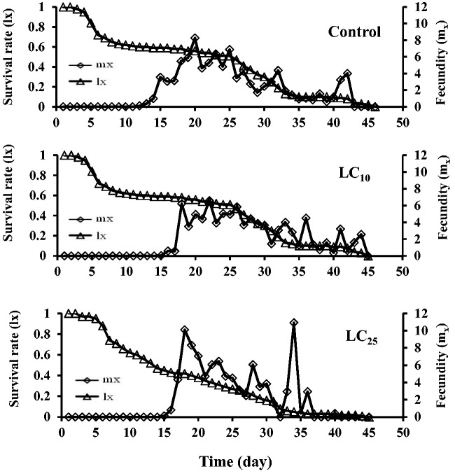 Fig 2.