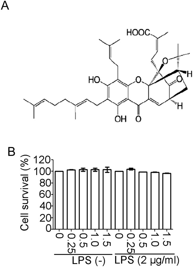 Figure 1.