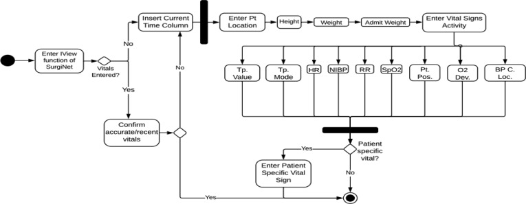 Figure 4: