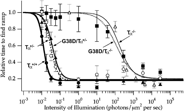 Figure 9.