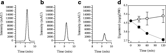 Fig. 8