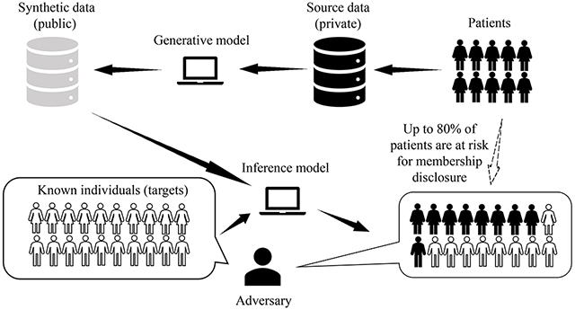 graphic file with name nihms-1765731-f0009.jpg