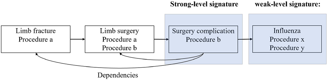 Figure 2: