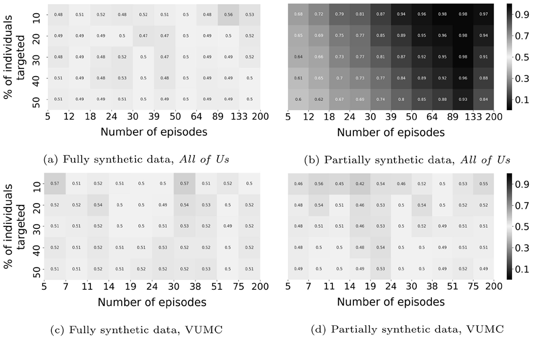 Figure 5: