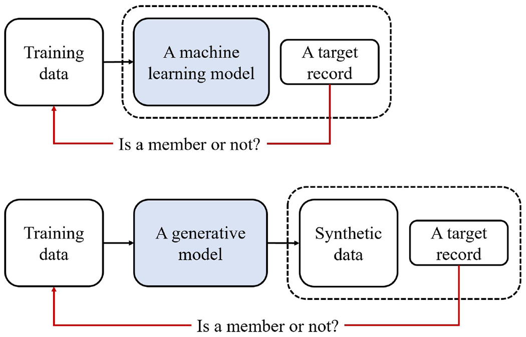 Figure 1: