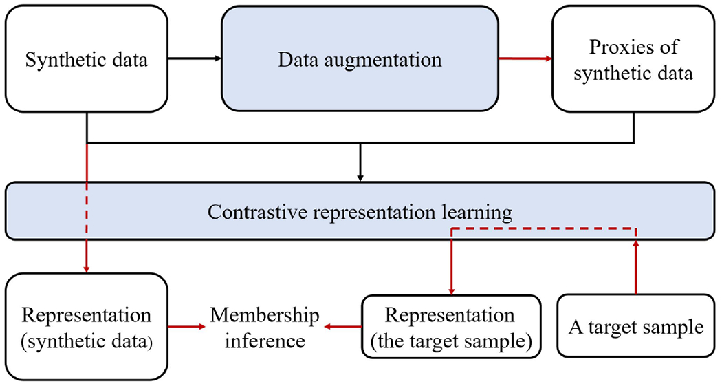 Figure 3: