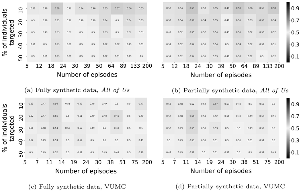 Figure 6: