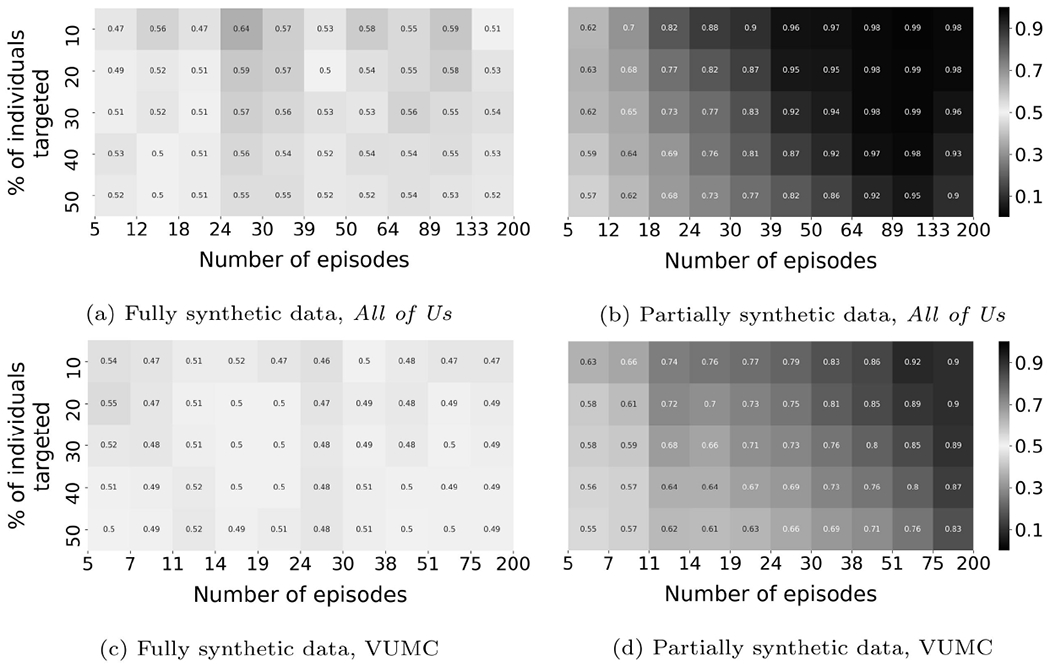 Figure 4: