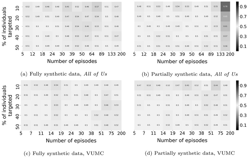 Figure 7: