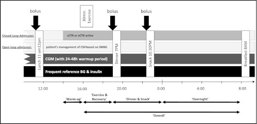 FIG. 1.