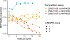 Extended Data Fig. 10