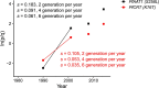 Extended Data Fig. 1