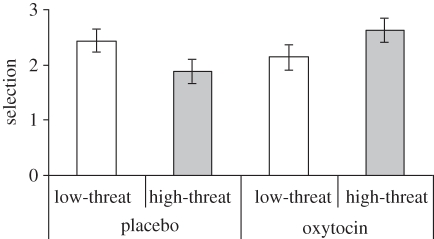 Figure 2.