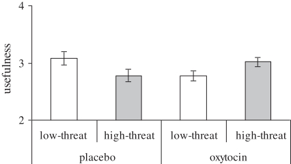 Figure 3.