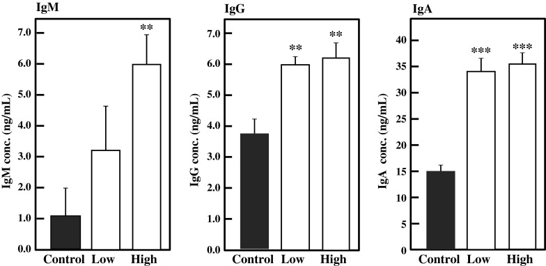 Fig. 7