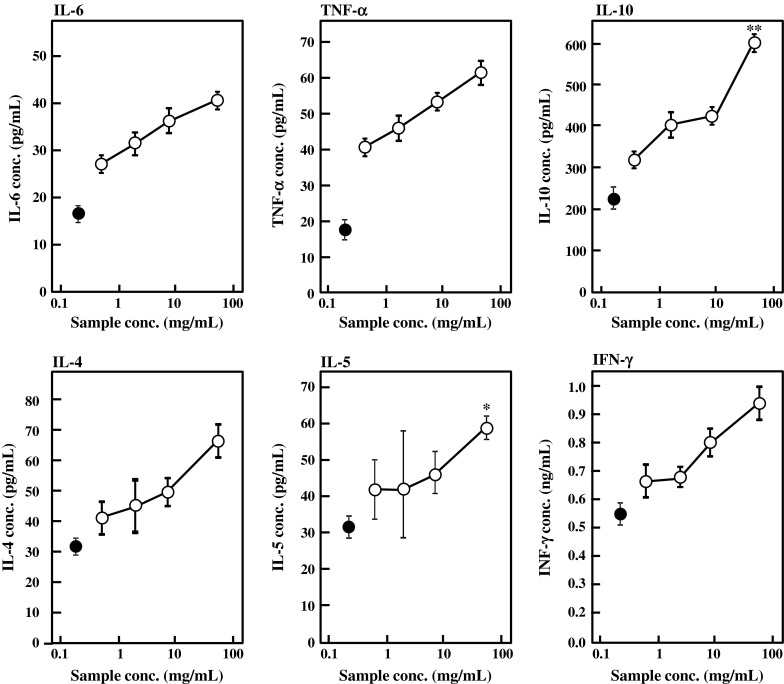 Fig. 3