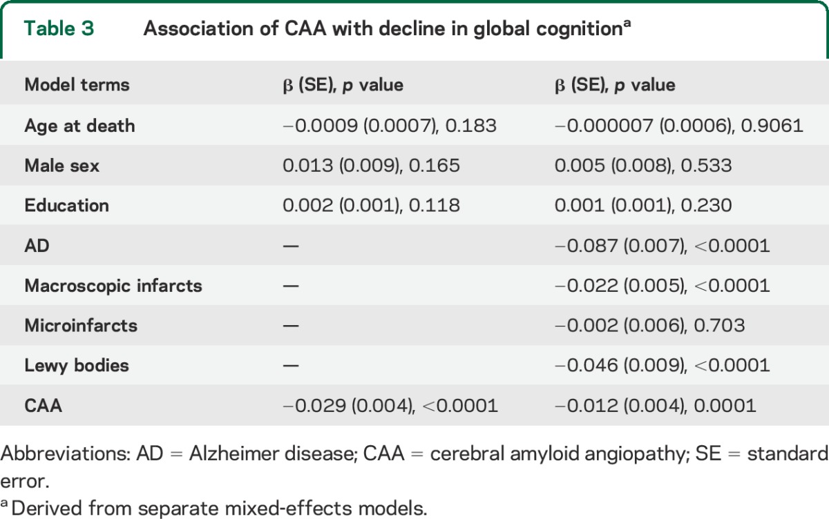 graphic file with name NEUROLOGY2015664672TT3.jpg