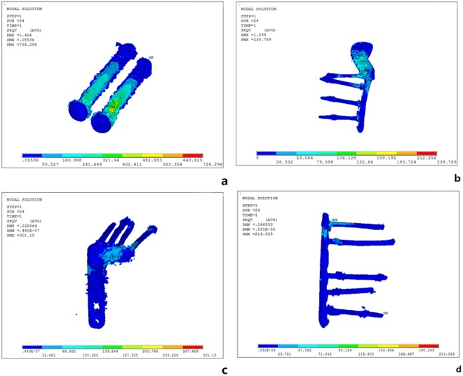 Figure 7