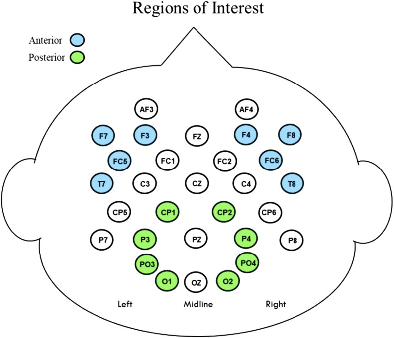 Figure 2.