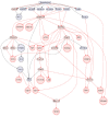 Fig. (1)