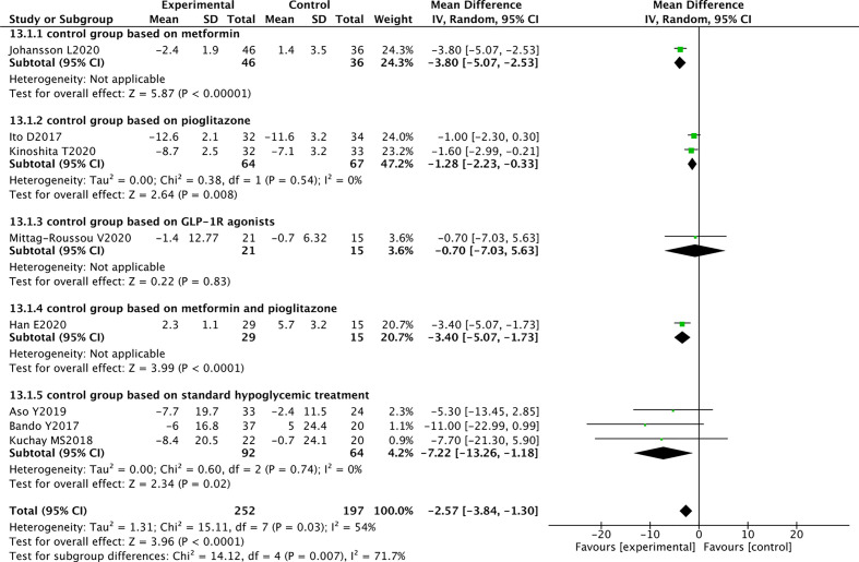 Figure 6