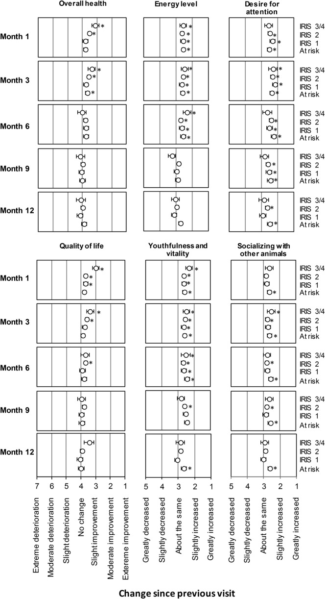FIG 2: