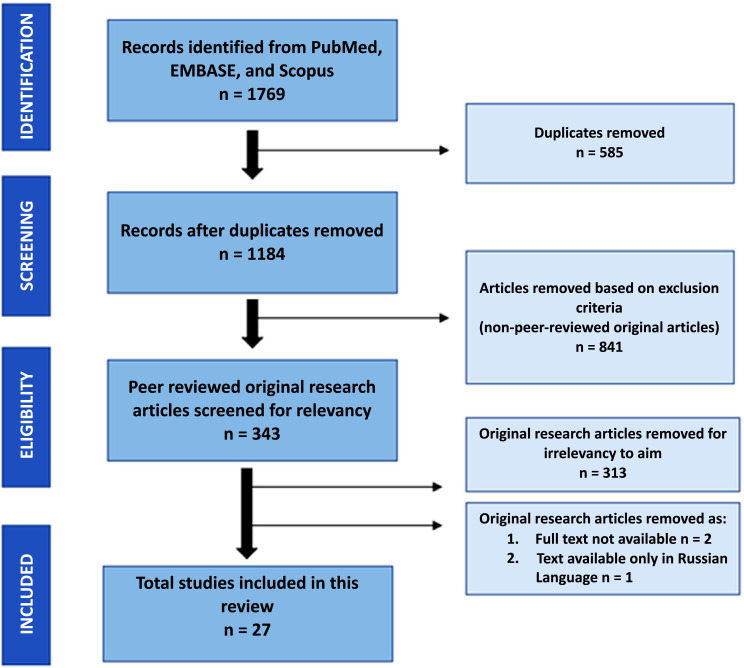 Fig. (1)