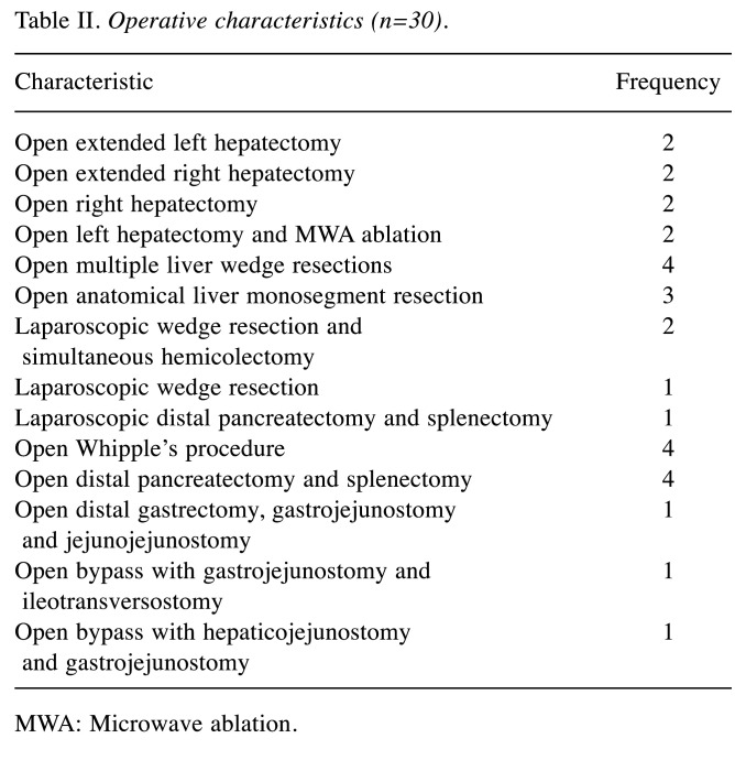 graphic file with name in_vivo-35-1067-i0002.jpg