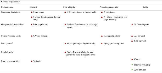 graphic file with name 43441_2022_388_Tab2_HTML.jpg