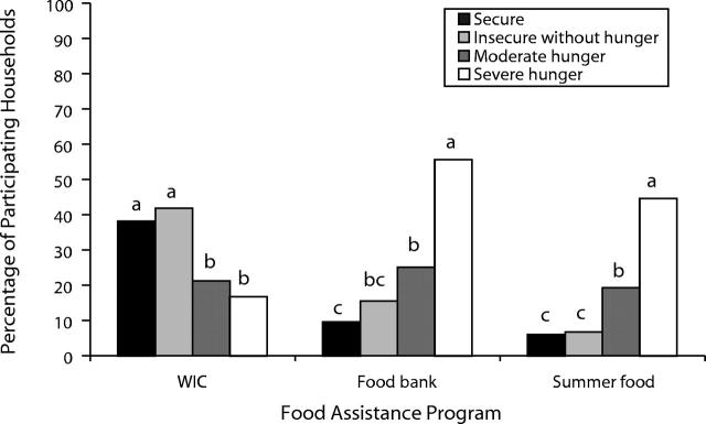 FIGURE 1—