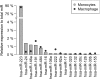 <b>FIG. 1.</b>