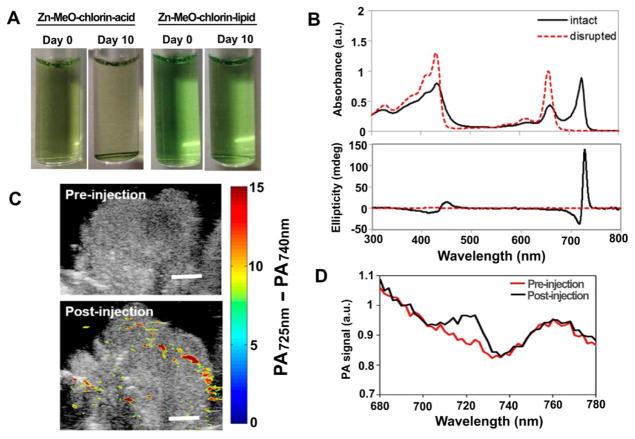 Figure 15