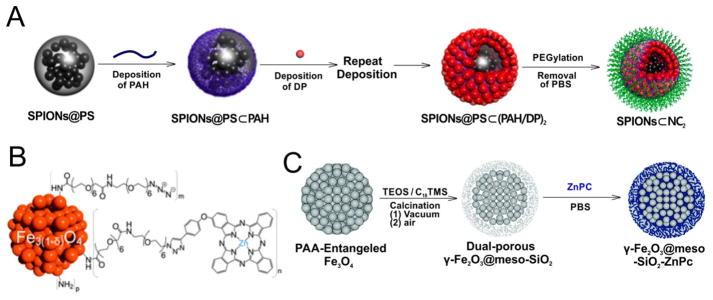 Figure 10