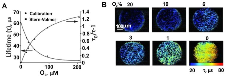 Figure 26