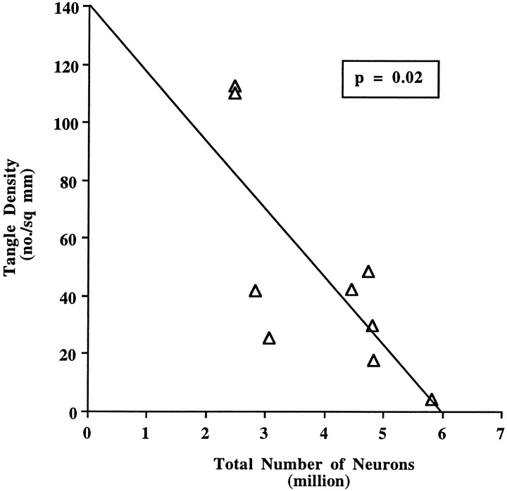 Fig. 9.