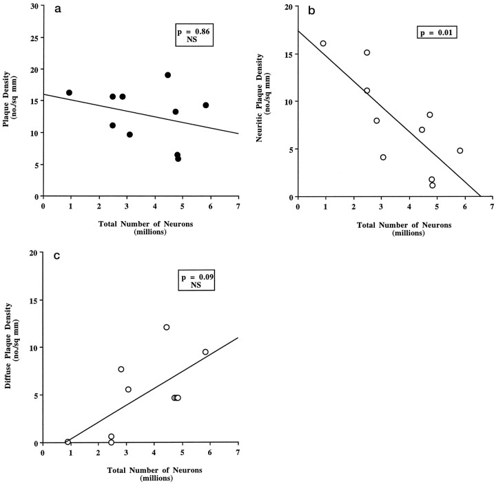 Fig. 10.