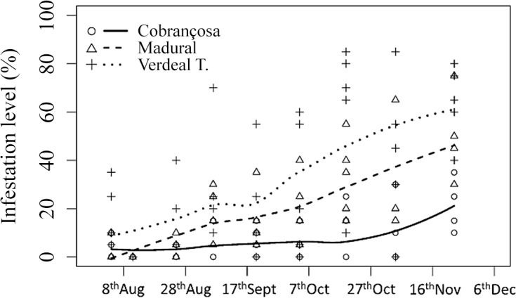 Fig 1