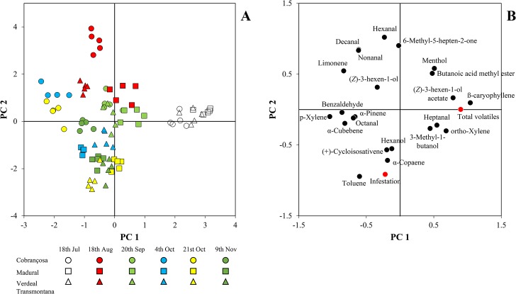 Fig 4