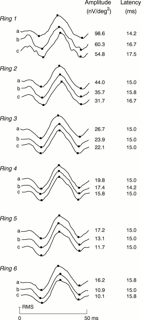 Figure 2  