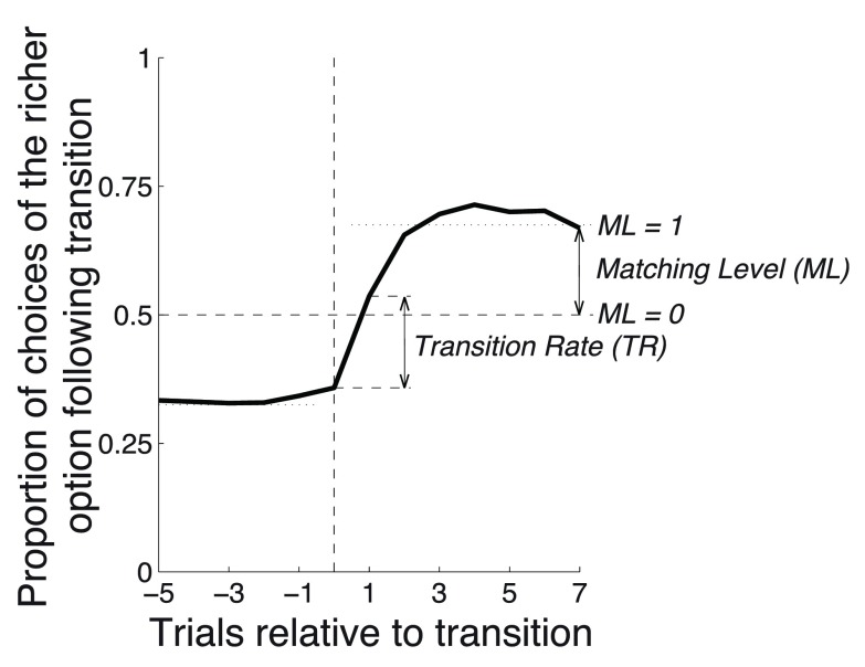 Figure 13. 